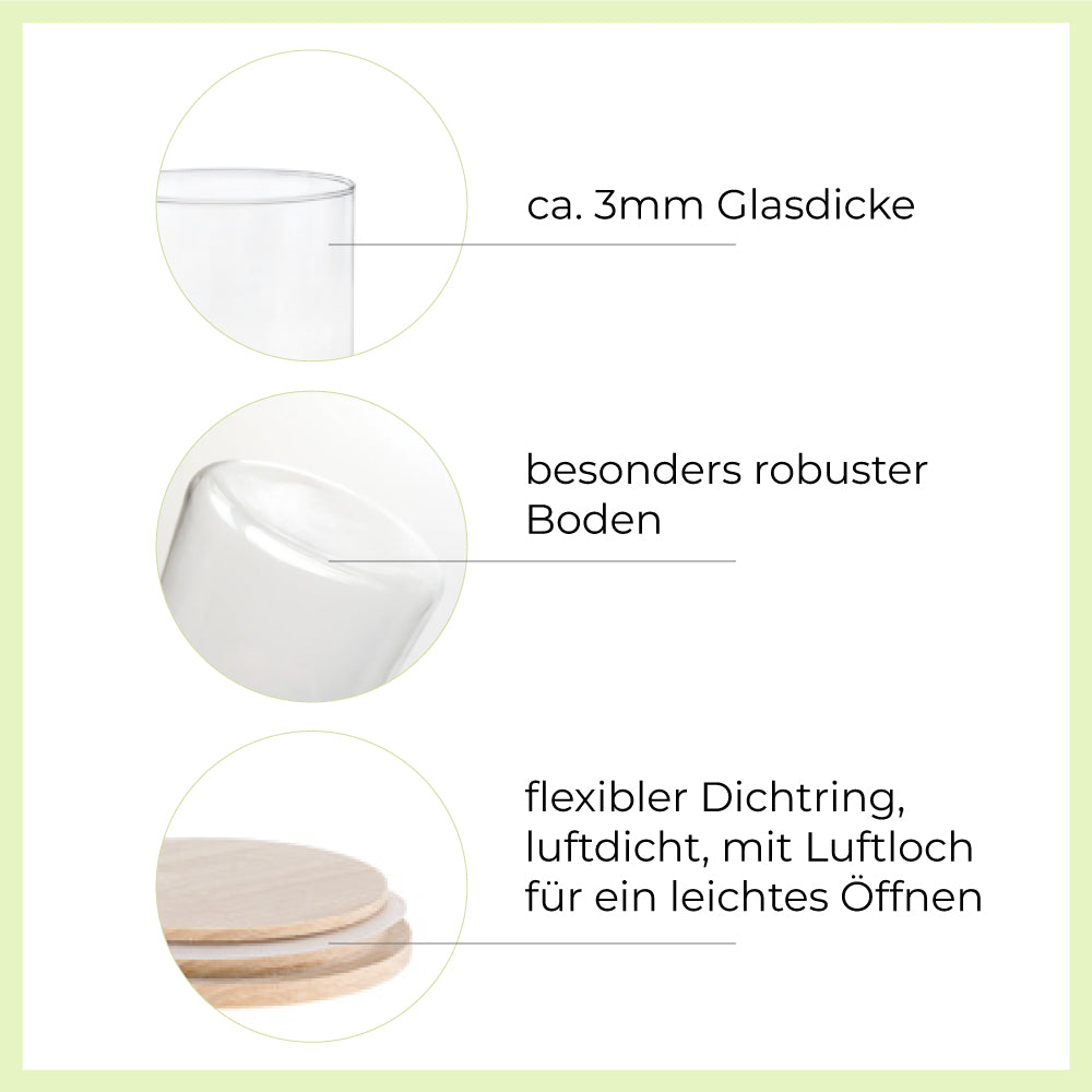 Detailaufnahmen Grafik für das Vorratsglas